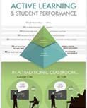 Active Learing Infographic