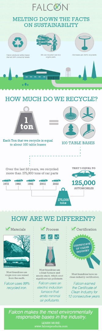 Melt Down the Facts on Sustainability